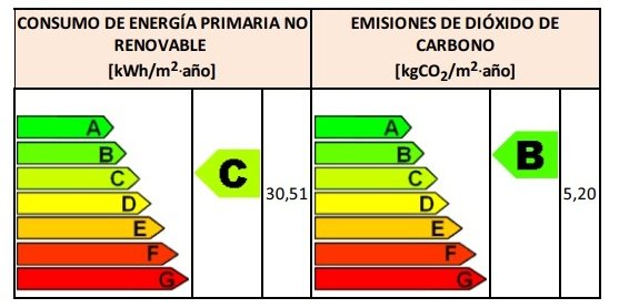 Villa de 3 dormitorios en San Pedro del Pinatar